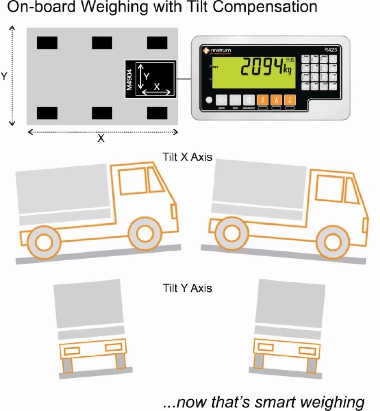 Tilt Weighing Indicators For Mining Trucks